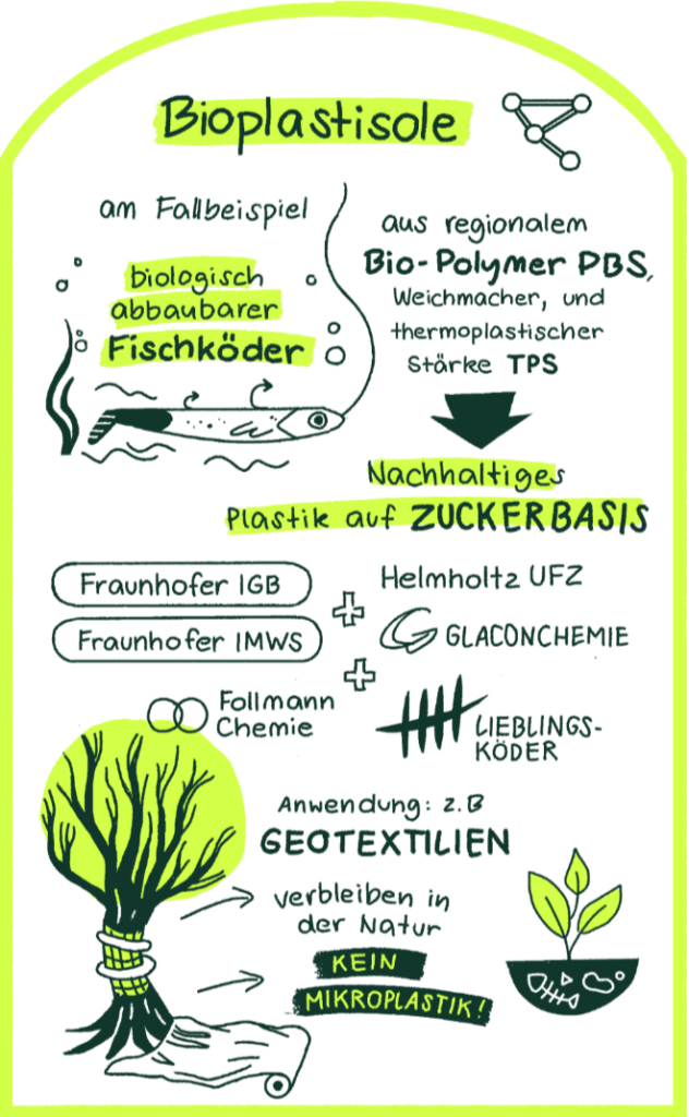 Projekt Bioplastisole